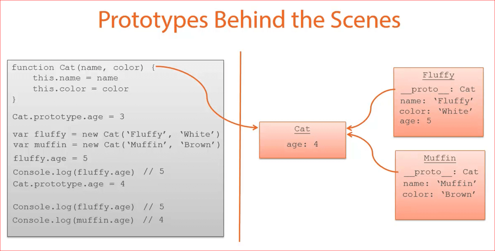 Graphical Overview of Prototypes